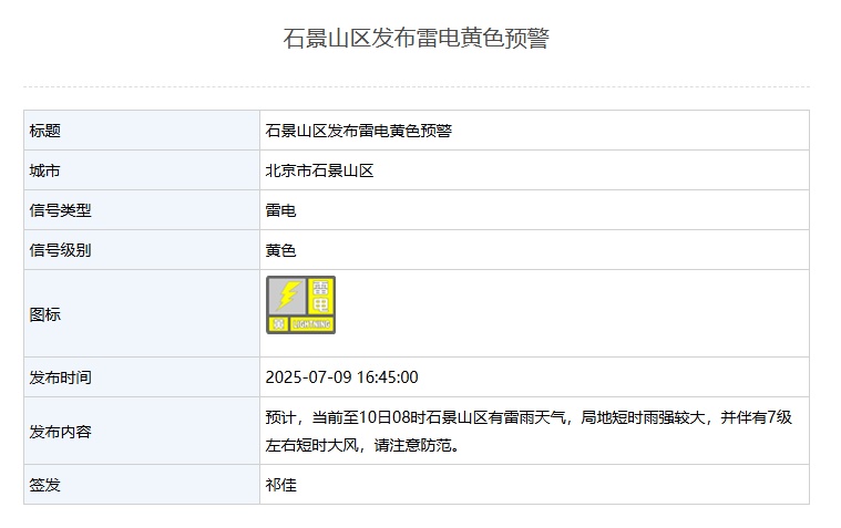 雷雨+短时大风！北京多区发布雷电黄色预警！具体影响时间——