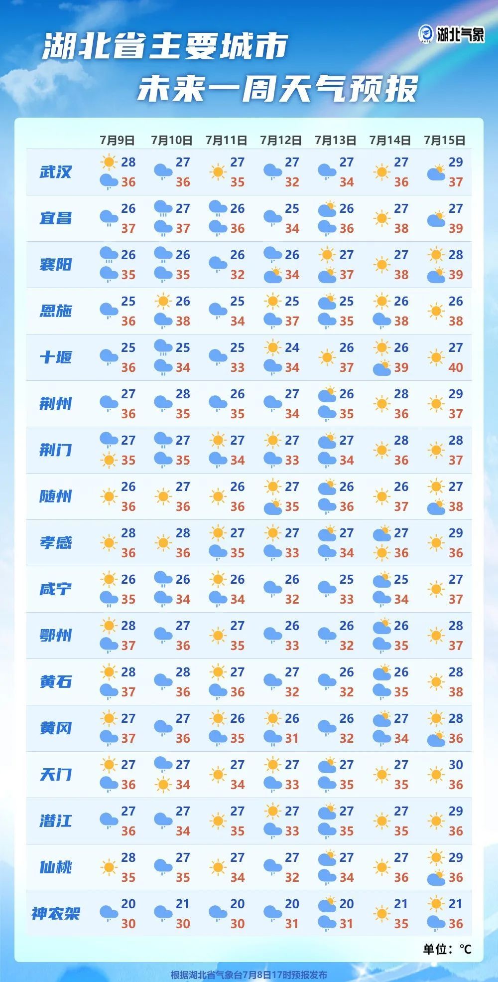 暴雨、冰雹、大风!台风将影响湖北 暴雨、冰雹、大风!台风将影响湖北