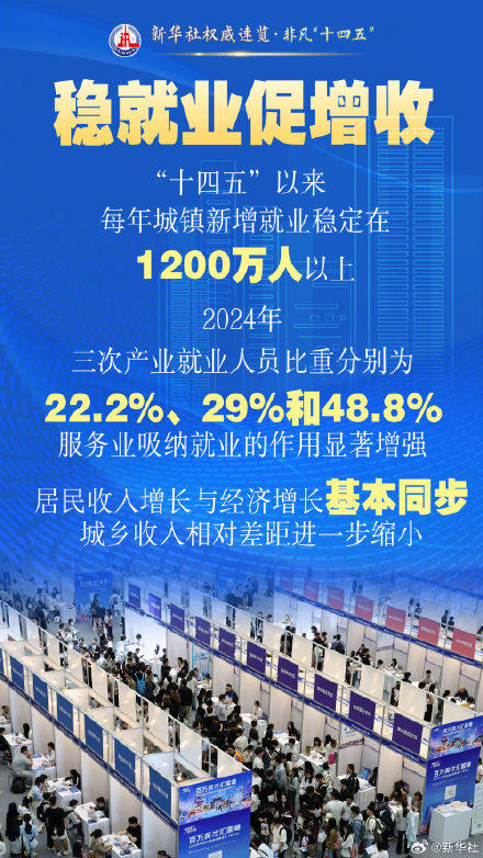 非凡“十四五”｜这些获得感幸福感看得见摸得着