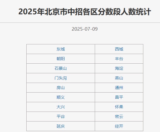 现在可以查分了！2025北京中招各区分数段出炉→