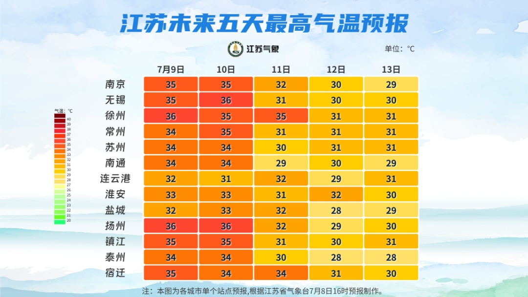 江苏气象发布：受台风影响，局部雨量大，仍有高温天气！