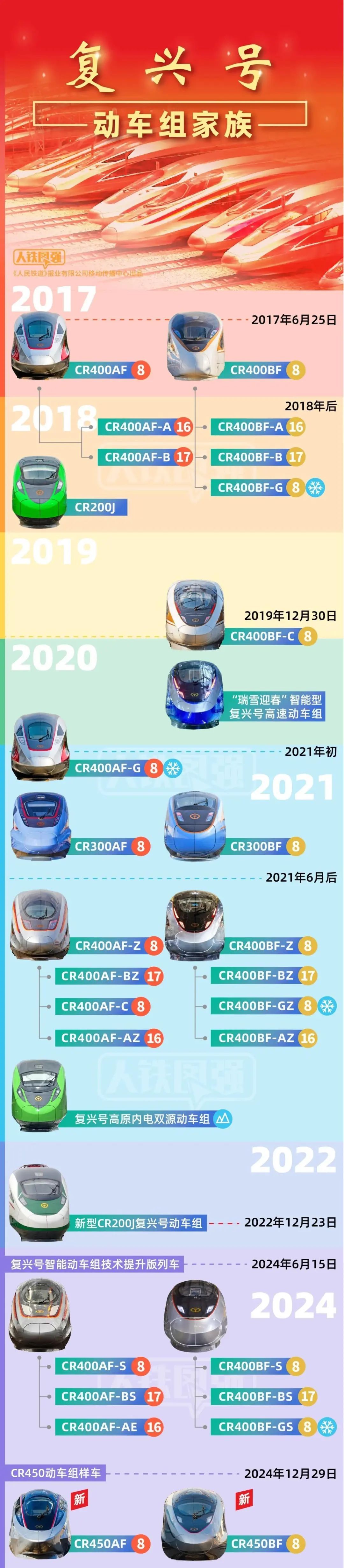 全球跑得最快的高铁，内部长啥样？一探究竟→