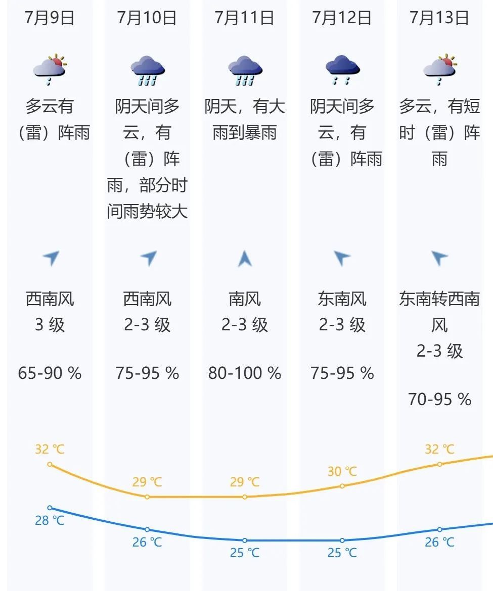 台风“Z字形”折向广东，深圳将迎大雨到暴雨！