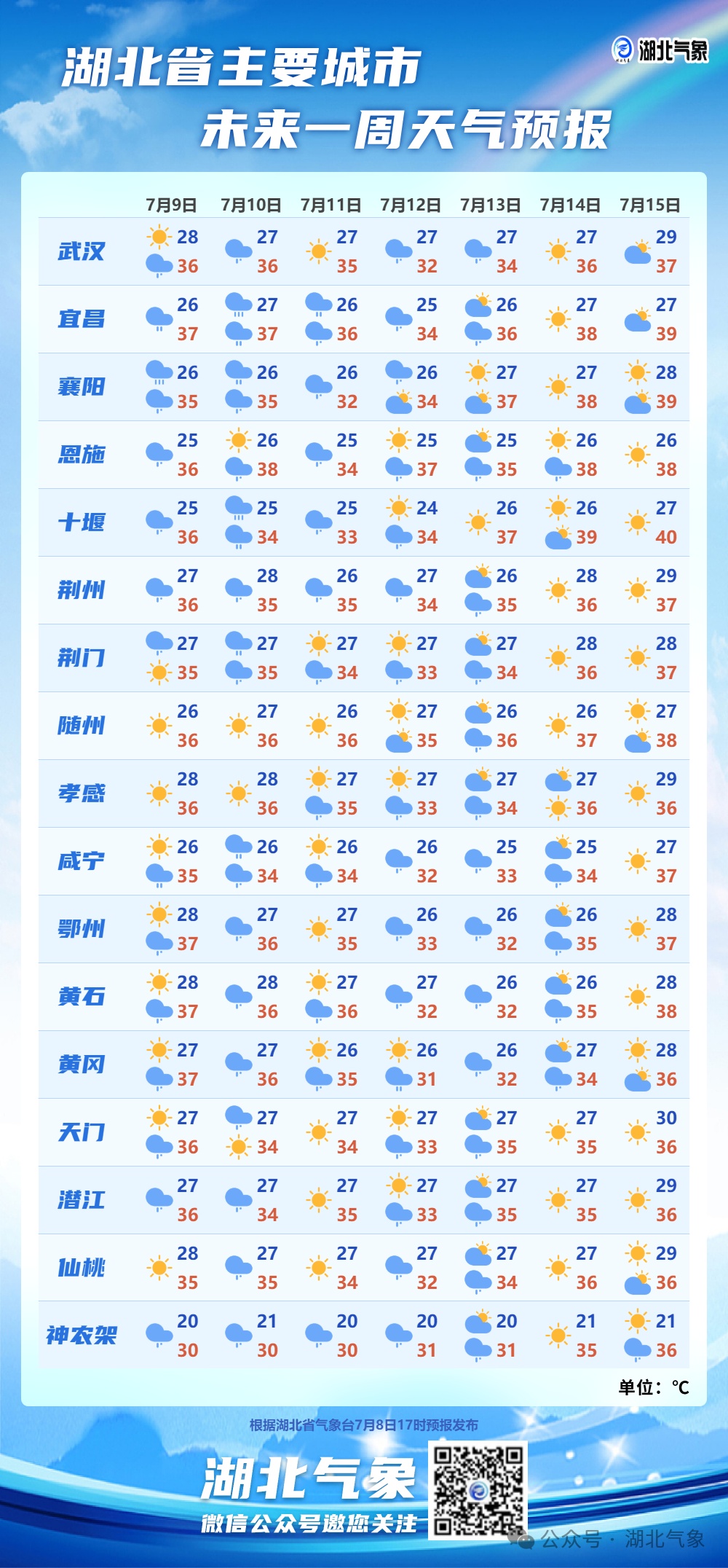 雷暴大风将到湖北，要有防备！