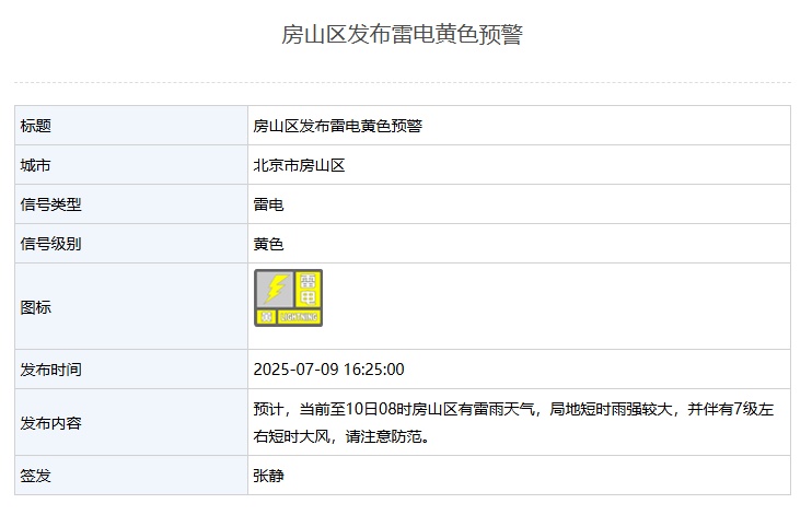 雷雨+短时大风！北京多区发布雷电黄色预警！具体影响时间——