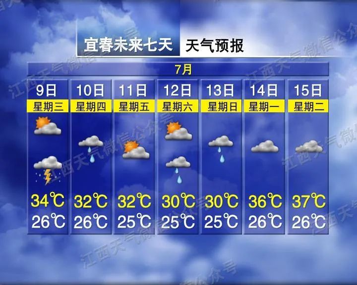 关窗!关窗!关窗!大暴雨、暴雨马上抵达江西 关窗!关窗!关窗!大暴雨、暴雨马上抵达江西