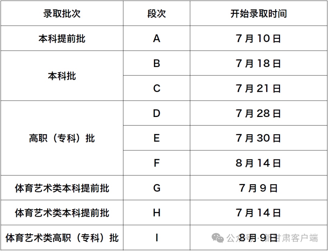 甘肃省2025年普通高考录取结果及投档线查询方式