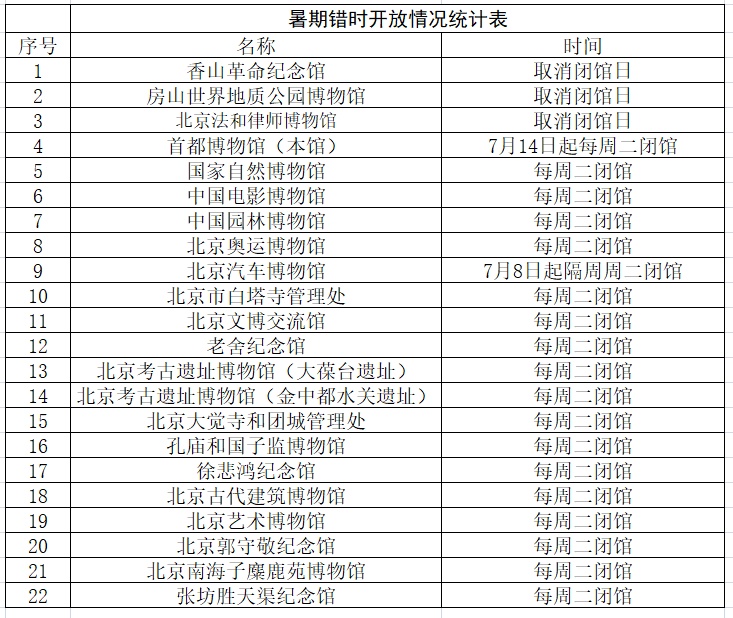 北京地区部分博物馆暑期错峰延时开放