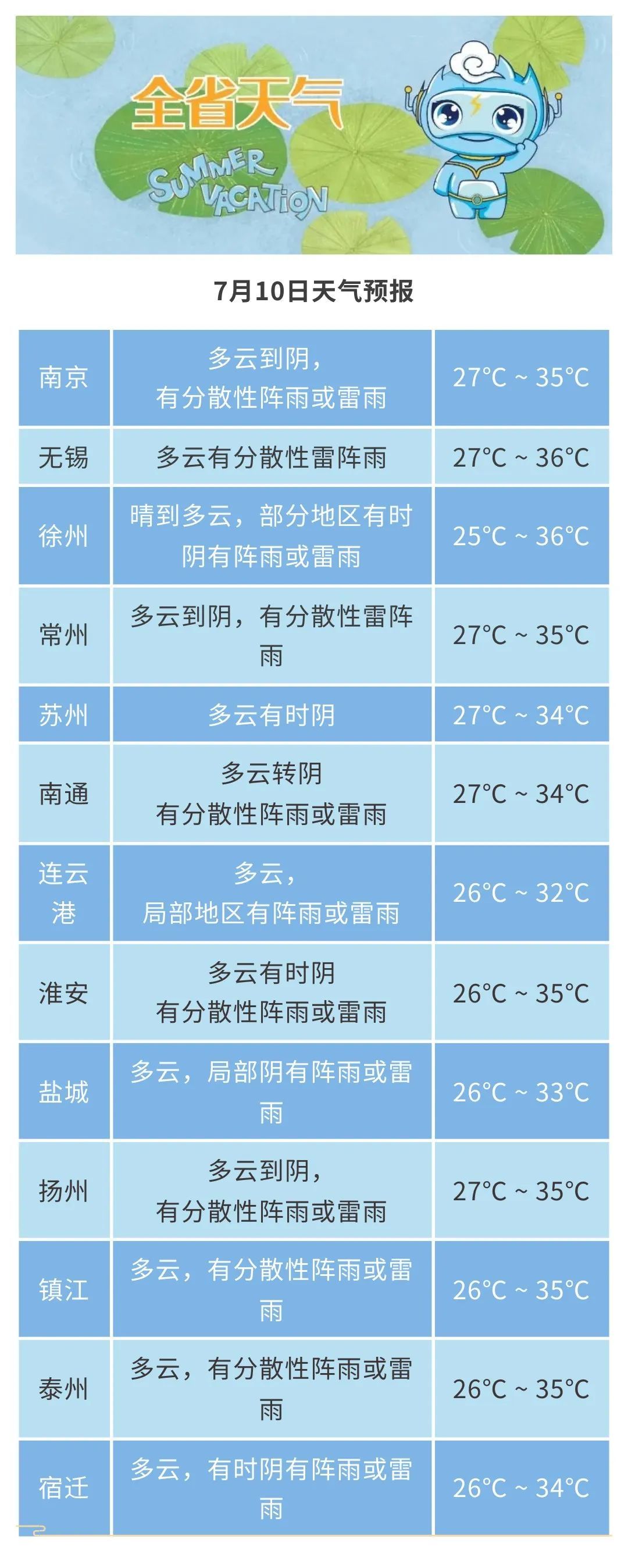 江苏气象:未来三天多降水过程,高温有所缓解! 江苏气象:未来三天多降水过程,高温有所缓解!