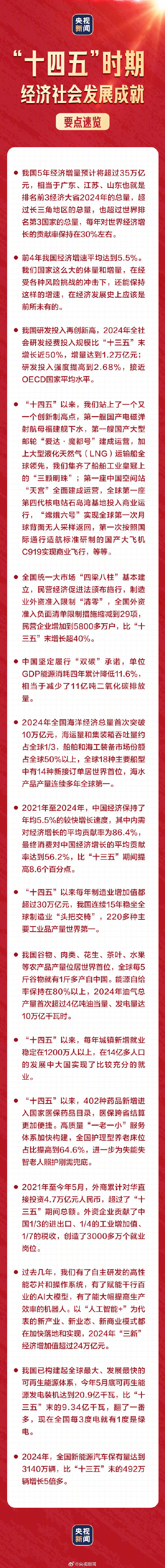 转存！十四五时期经济社会发展成就要点速览