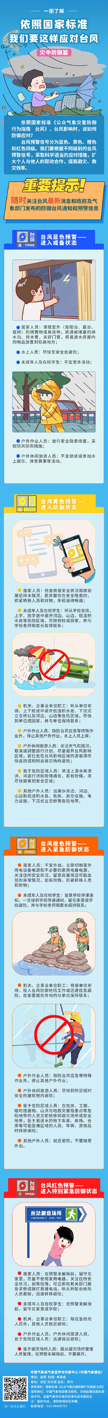 丹娜丝登陆并继续影响闽赣粤 台风蓝色预警和暴雨黄色预警继续发布！
