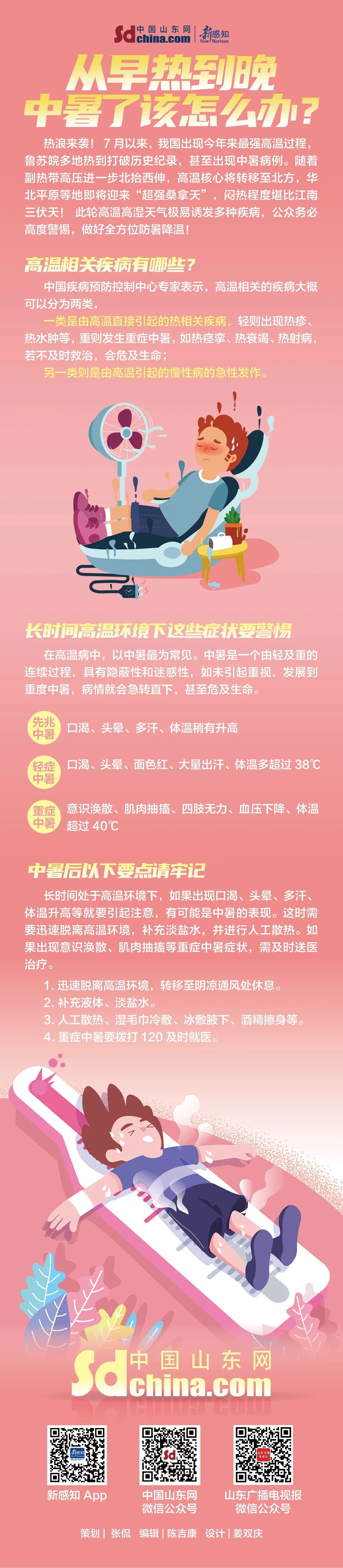 热到破纪录!极端性!济南局地气温或达43℃!为什么越来越热?中暑了怎么办→ 热到破纪录!极端性!济南局地气温或达43℃!为什么越来越热?中暑了怎么办→