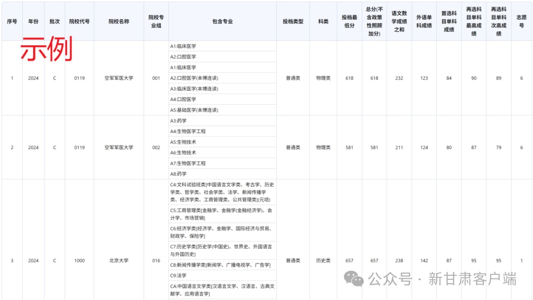 甘肃省2025年普通高考录取结果及投档线查询方式