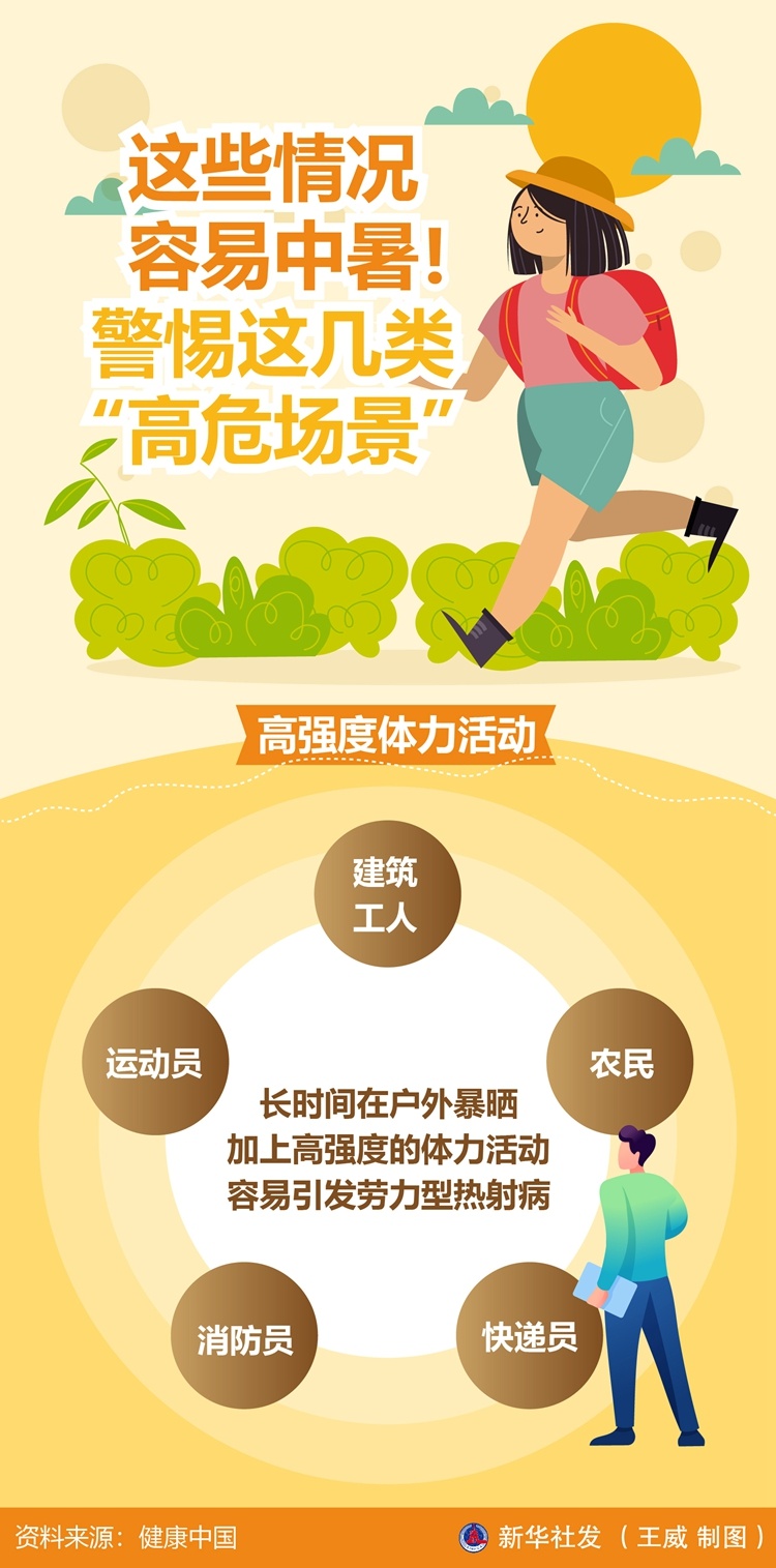 图表丨这些情况容易中暑！警惕这几类“高危场景”