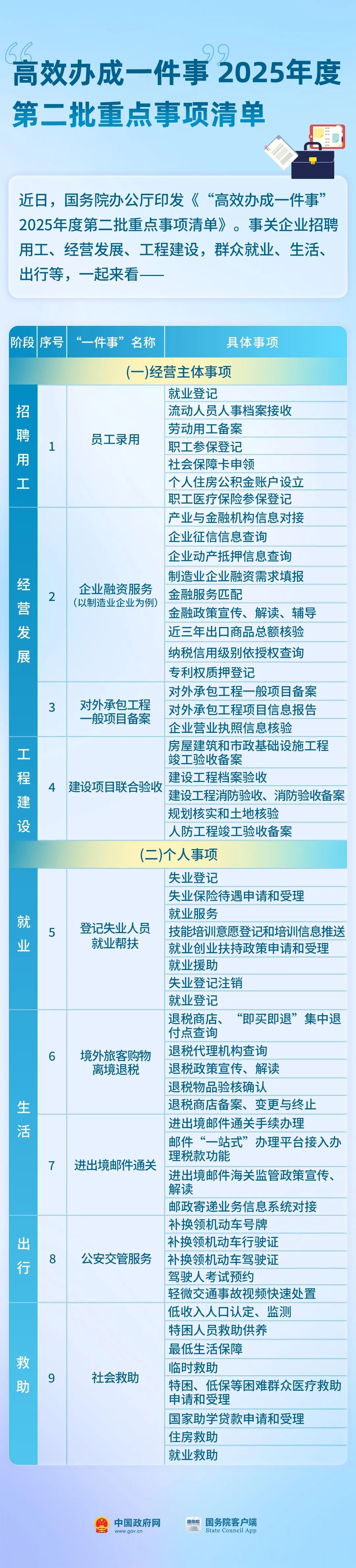 这些事，今年高效办！