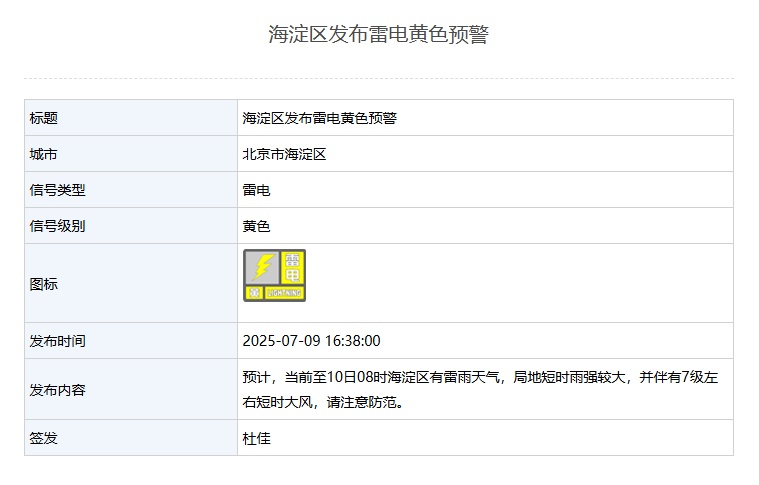 雷雨+短时大风！北京多区发布雷电黄色预警！具体影响时间——