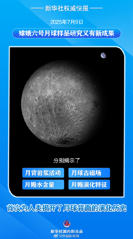 嫦娥六号月球样品研究又有新成果