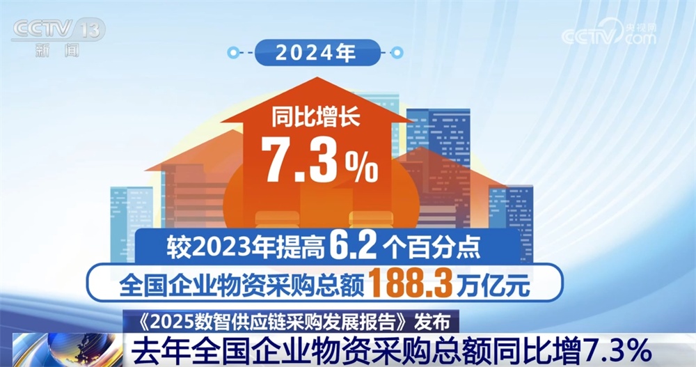 我国企业数字化采购渗透率乘“数”而上、向“新”而行