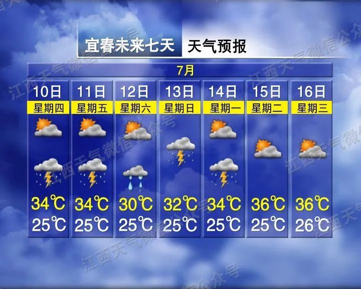 37℃！暴雨、大暴雨！雷暴大风！江西发布地质灾害预警