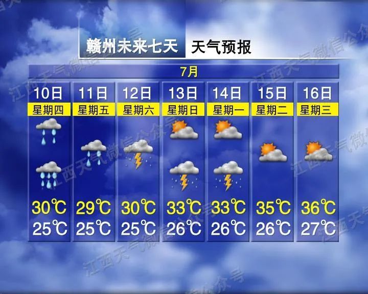 37℃！暴雨、大暴雨！雷暴大风！江西发布地质灾害预警