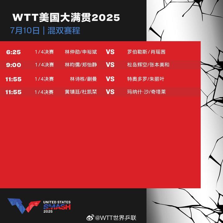 WTT美国大满贯：国乒今日10场比赛 林诗栋一天三战