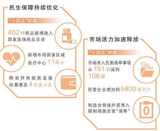 这些成就的取得,都与你我有关 这些成就的取得,都与你我有关