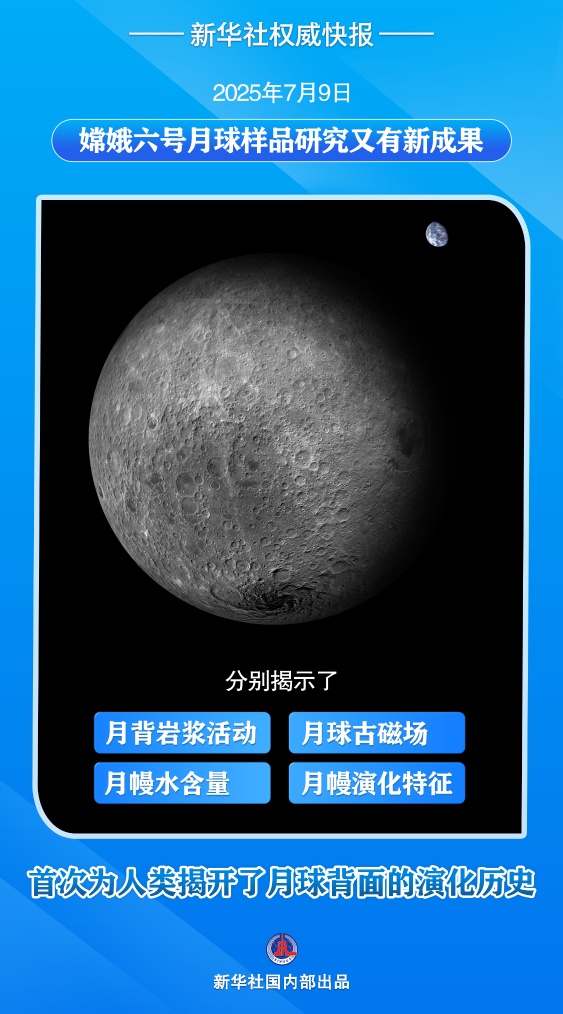月球样品又有新发现！嫦娥六号揭示月背演化密码