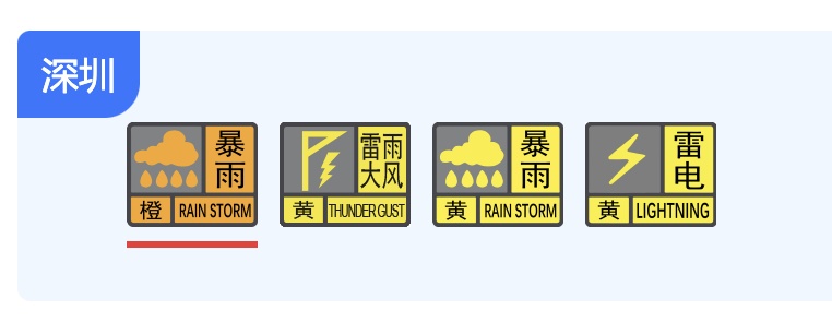 请注意！深圳市分区暴雨黄色预警信号升级为橙色！