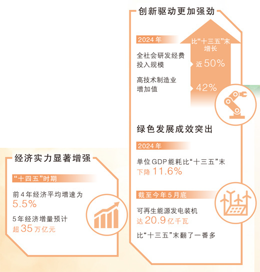 这些成就的取得,都与你我有关 这些成就的取得,都与你我有关