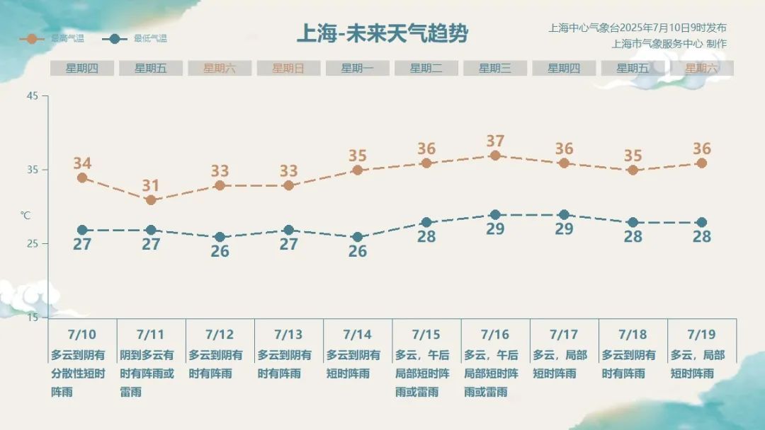 上海出现“奇景”!多人拍下这一幕,“原来真的存在”,专家解释→ 上海出现“奇景”!多人拍下这一幕,“原来真的存在”,专家解释→