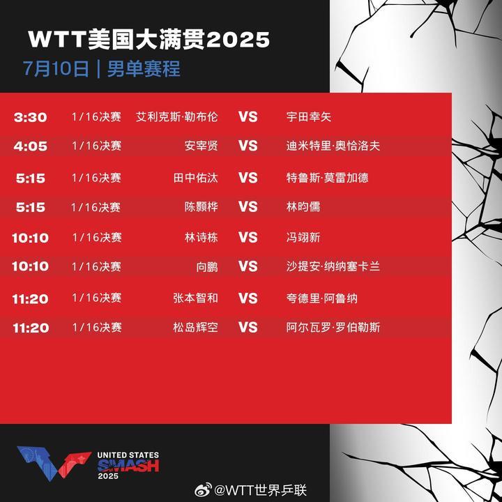 WTT美国大满贯：国乒今日10场比赛 林诗栋一天三战