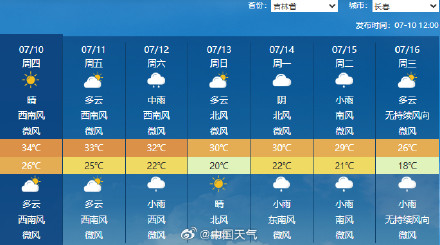 和江南比闷热 沈阳你赢了