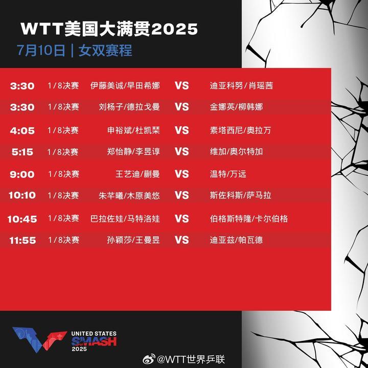 WTT美国大满贯：国乒今日10场比赛 林诗栋一天三战