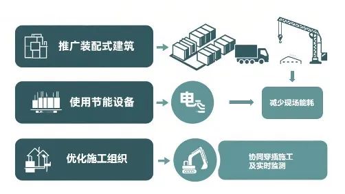 什么行业排放了最多的温室气体？答案你想不到