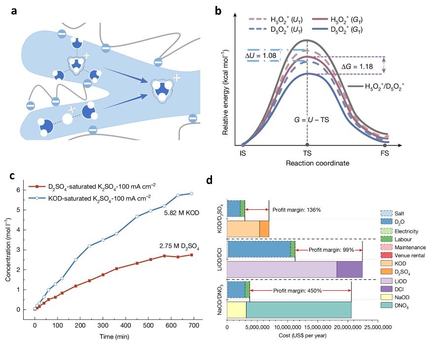 利好医药、新材料领域!中国科学家把这类原料成本降下来了 利好医药、新材料领域!中国科学家把这类原料成本降下来了