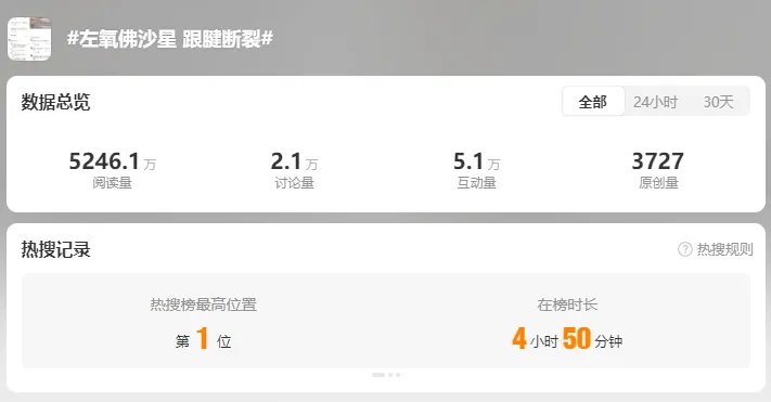 热搜第一吓坏网友：副作用这么严重？