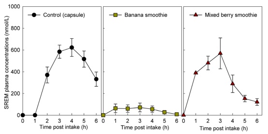 涨知识!苹果香蕉梨,最好不要和草莓蓝莓一起吃,会破坏这种营养物质 涨知识!苹果香蕉梨,最好不要和草莓蓝莓一起吃,会破坏这种营养物质