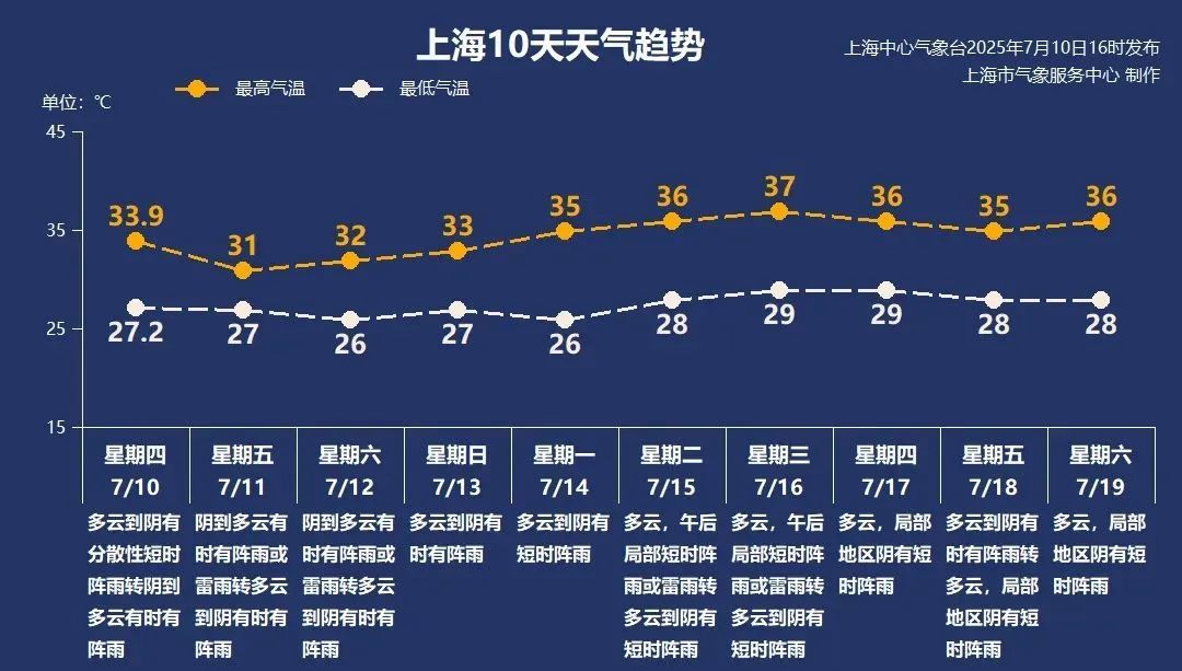 大到暴雨!市区已被预警包围……上海出现“奇景”!多人拍下这一幕,专家解释→ 大到暴雨!市区已被预警包围……上海出现“奇景”!多人拍下这一幕,专家解释→