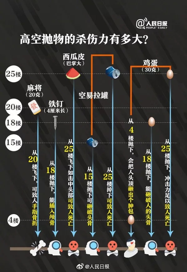 广州一男子深夜在楼顶高空抛物，警方已介入