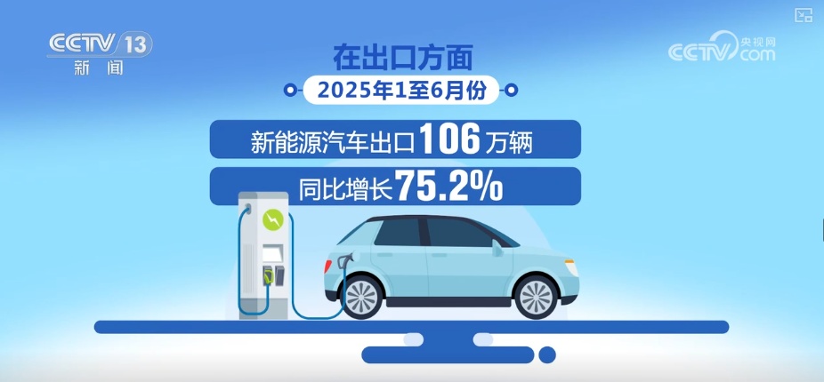 “市场+利好+供给” 多轮驱动燃动汽车消费“热”力