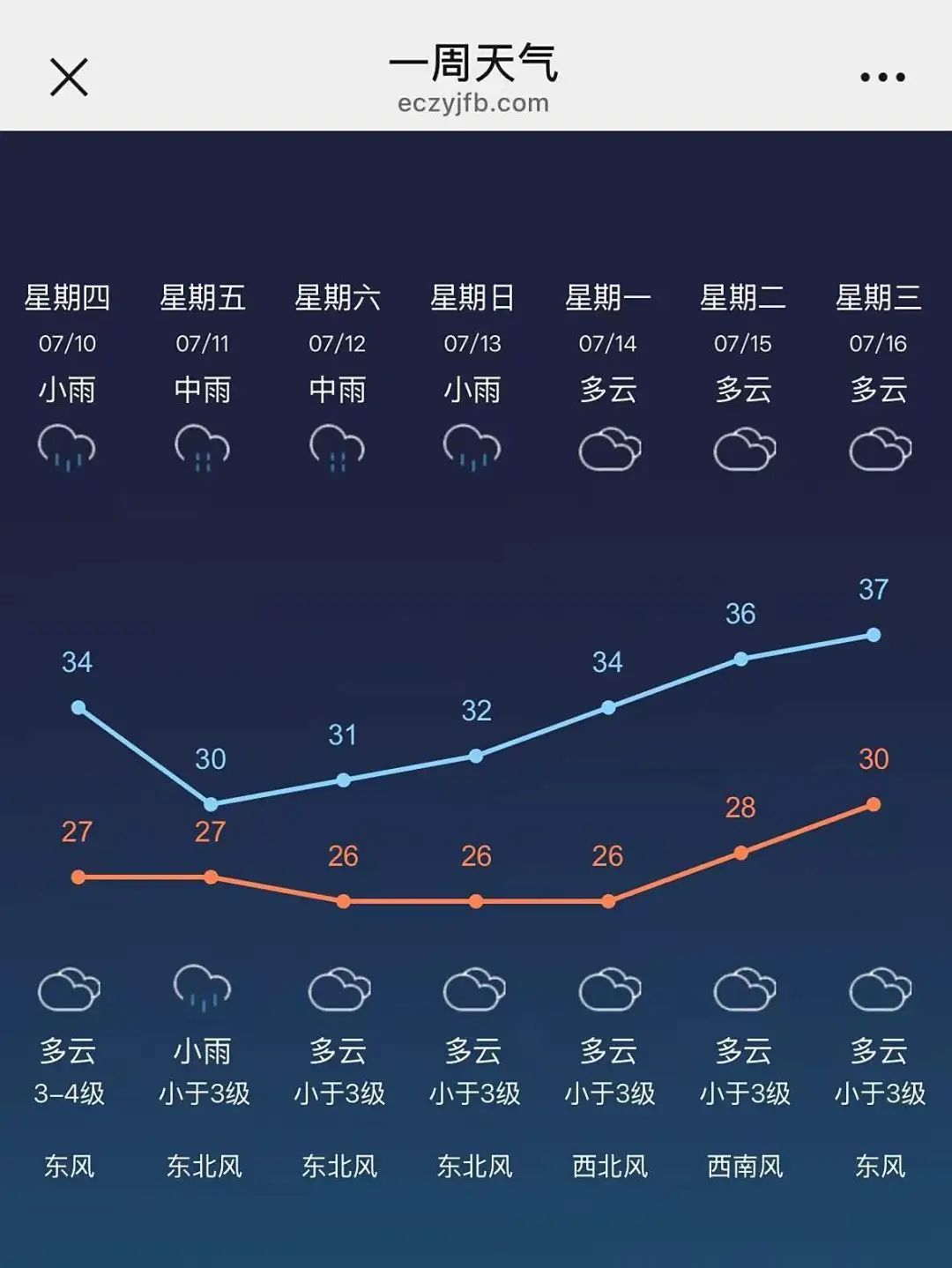 雷雨!大雨!即将抵达常州 雷雨!大雨!即将抵达常州