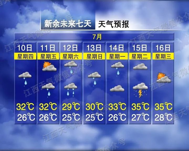 37℃！暴雨、大暴雨！雷暴大风！江西发布地质灾害预警