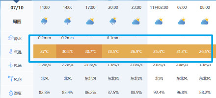降雨后北京湿度和温度变化明显 目前城区降雨明显减弱 降雨后北京湿度和温度变化明显 目前城区降雨明显减弱