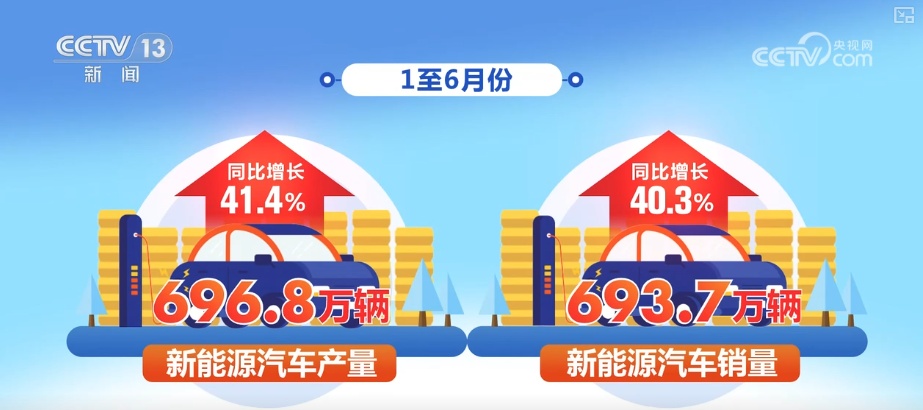 “市场+利好+供给” 多轮驱动燃动汽车消费“热”力