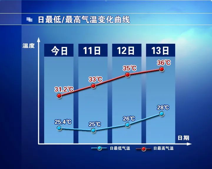 @石家庄人,高温闷热回归,谨防热射病! @石家庄人,高温闷热回归,谨防热射病!