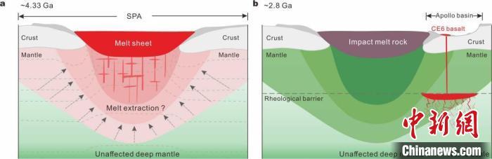 嫦娥六号玄武岩样品最新研究：破解月球内部异常“贫瘠”之谜