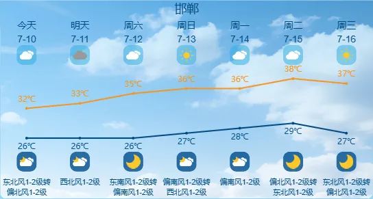 暴雨预警！今明两天，河北多地中到大雨+强对流……