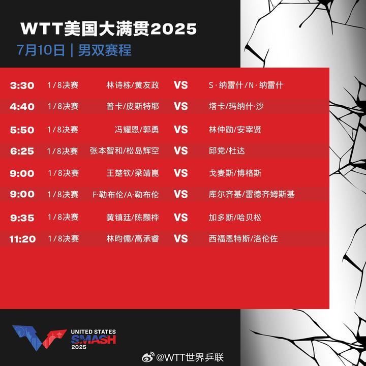 WTT美国大满贯：国乒今日10场比赛 林诗栋一天三战
