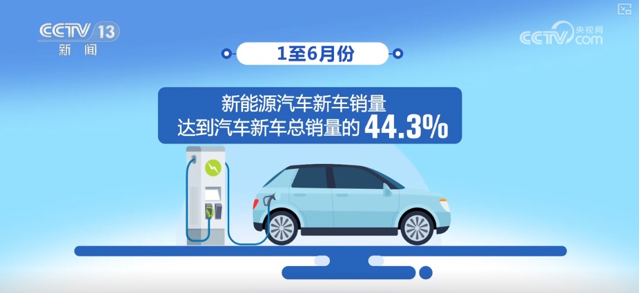 “市场+利好+供给” 多轮驱动燃动汽车消费“热”力