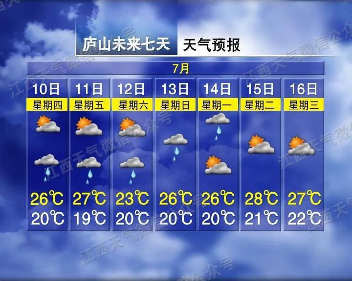 37℃！暴雨、大暴雨！雷暴大风！江西发布地质灾害预警